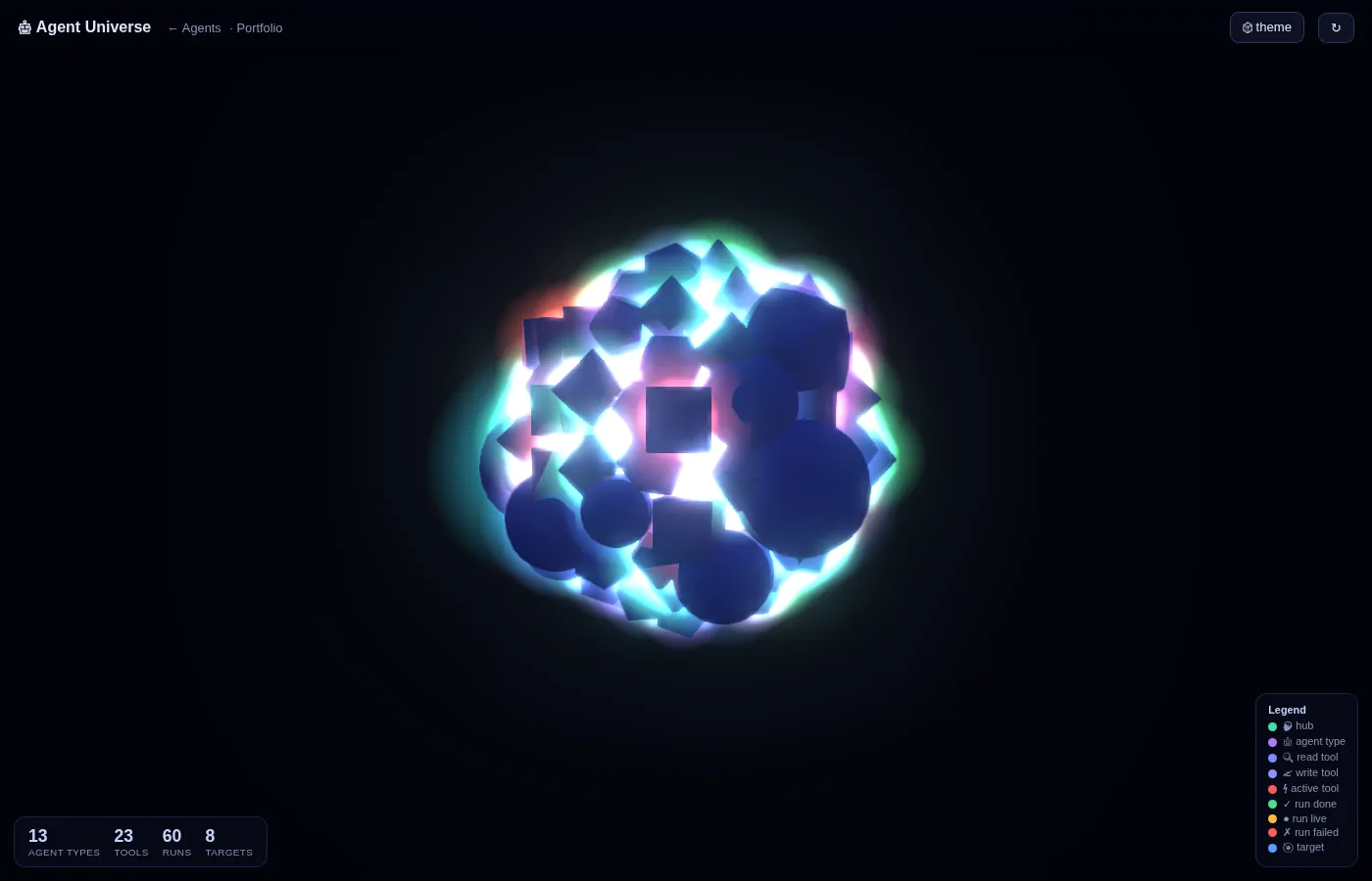 3D Agent Universe