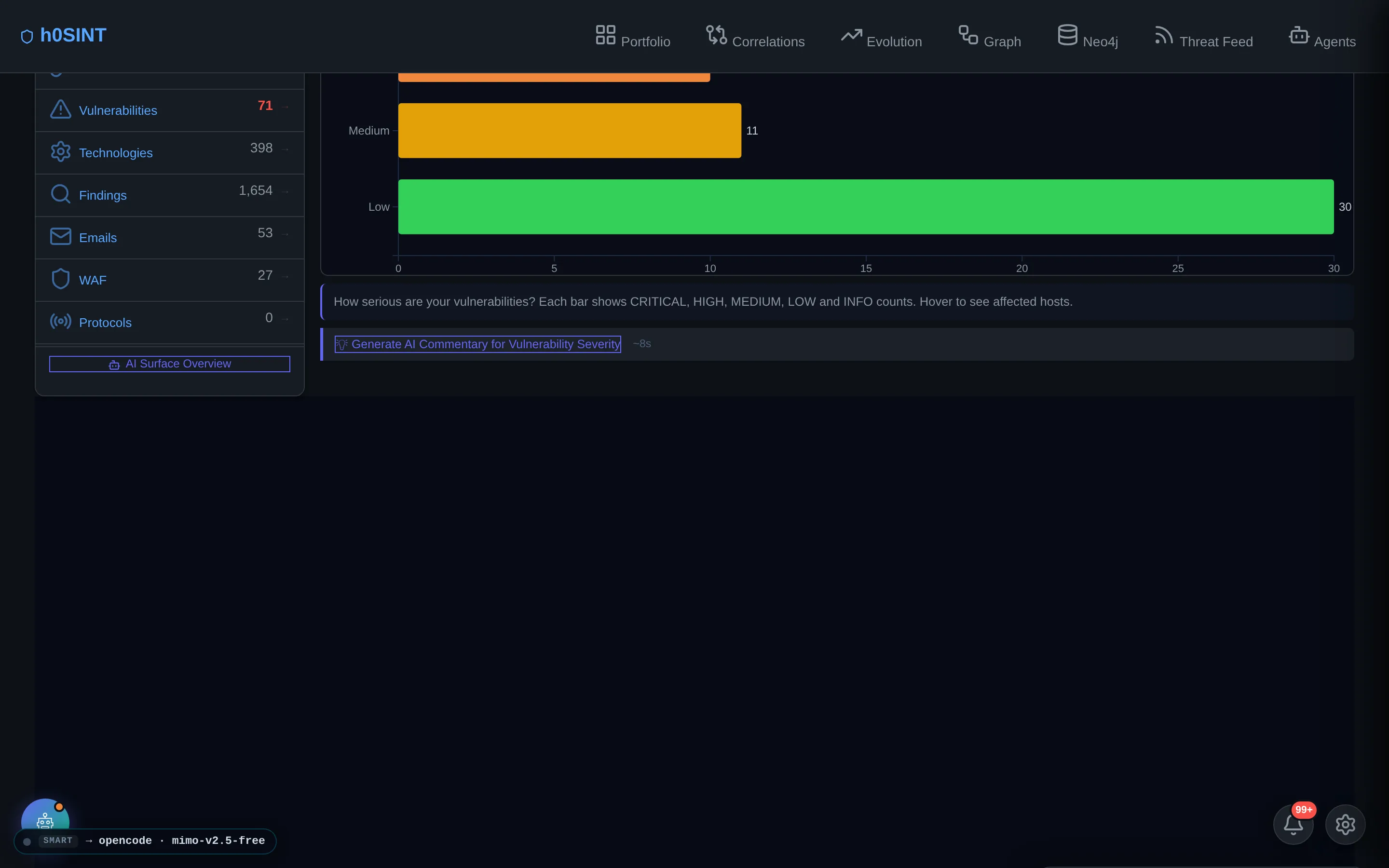 Deeper overview — severity breakdown and infrastructure notes.