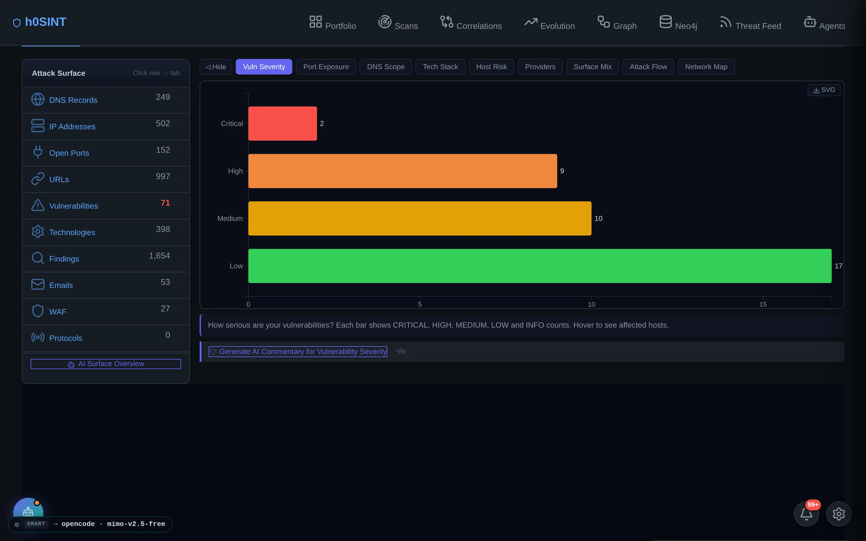 Overview continued — detected technologies and infrastructure notes.