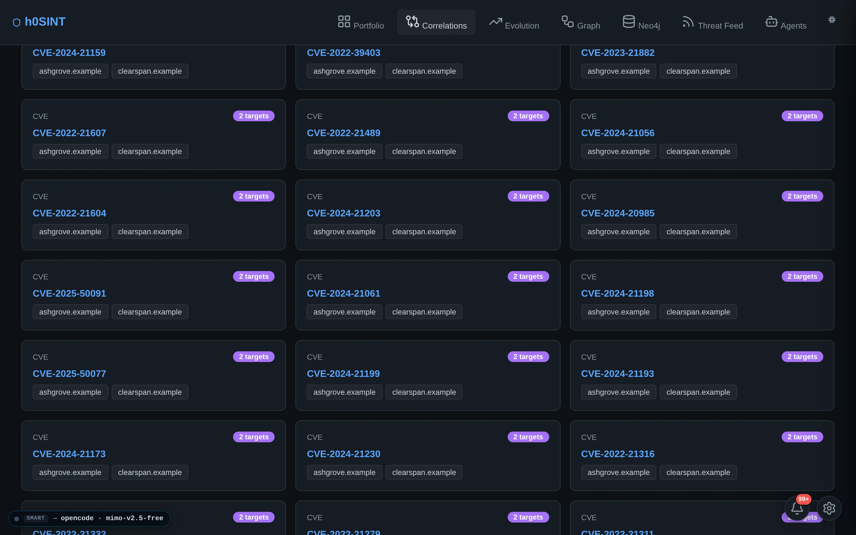 Shared-IP cards connecting targets across the portfolio.