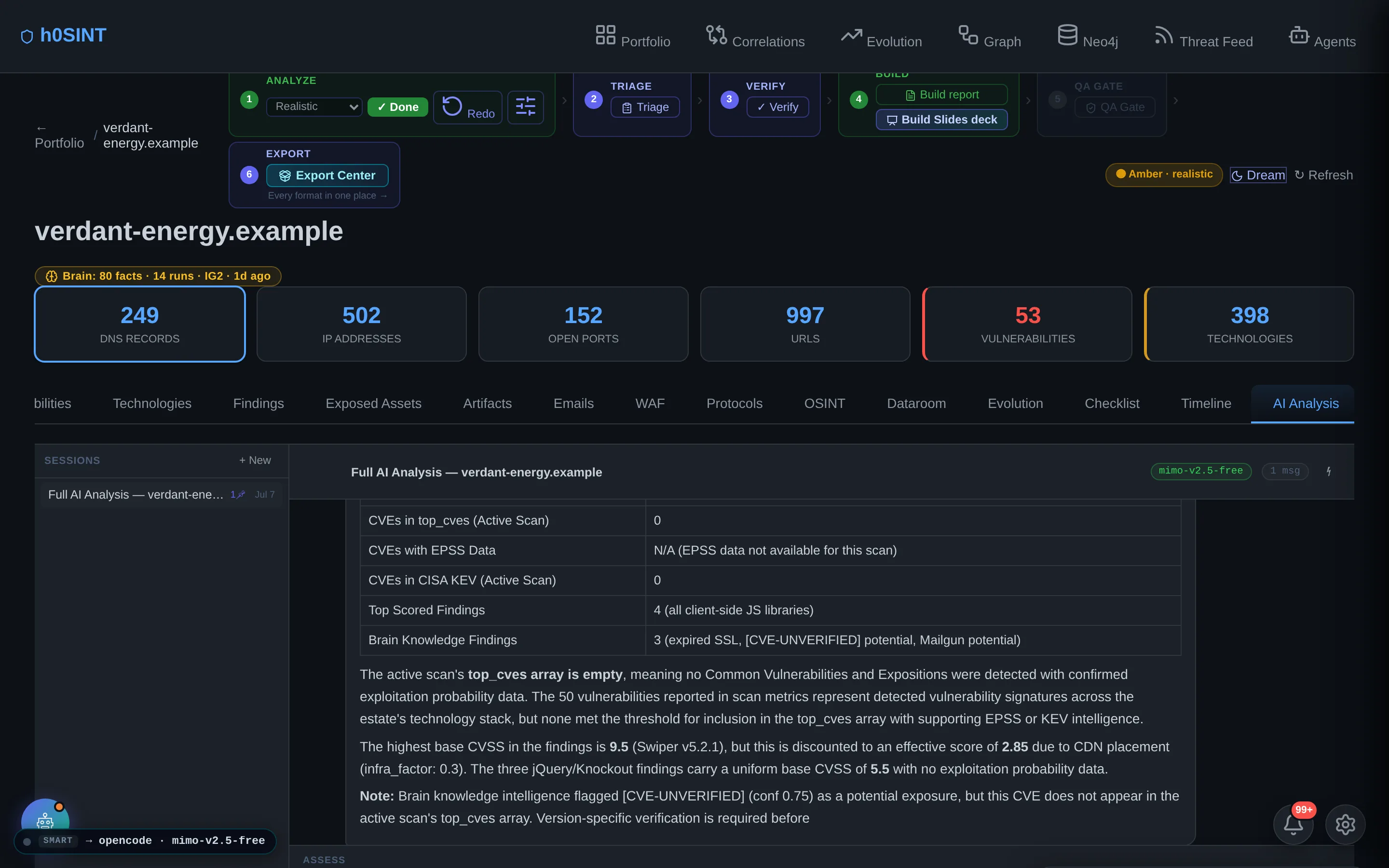 AI analysis tab — synthesis, verdict and recommendations.