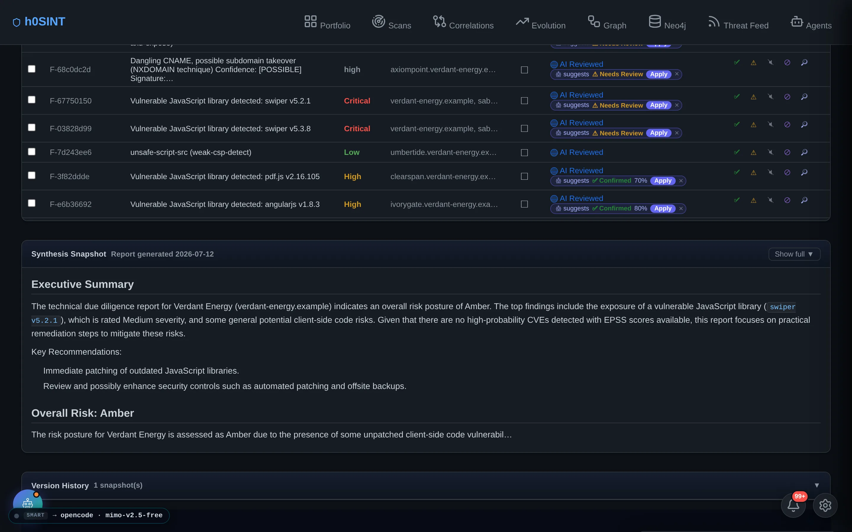 Recommendations — tiered P1/P2/P3 actions from the synthesis.